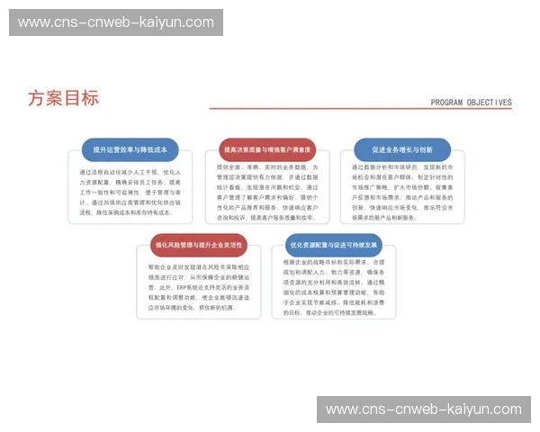 本季度采集系统向模块化设计演进,提升灵活适配能力 本季度采集系统向模块化设计演进,提升灵活适配能力