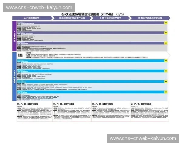 赛事管理平台本季度转向AI驱动 实现调度效率大幅提升
