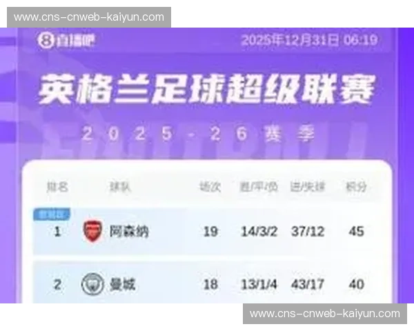 阿森纳3-0轻取桑德兰暂以9分优势领跑英超积分榜