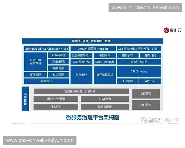 当前周期内云原生处理平台应用 助力体育产业链协同实现了全球化协同力 当前周期内云原生处理平台应用 助力体育产业链协同实现了全球化协同力